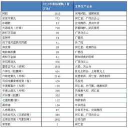 中醫(yī)藥經(jīng)典老國(guó)藥市場(chǎng)大盤點(diǎn) 老味道、老故事、老品牌的堅(jiān)守與新生